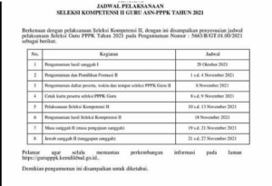 Kemendikbudristek Umumkan Hasil Sanggah PPPK Guru, Ini Jadwalnya