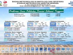 BMKG Kendari Prediksi Cuaca di Wilayah Sultra Cerah Berawan