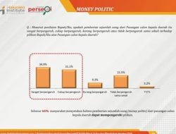 Survei THI Temukan Potensi Money Politik di Pilkada Sebesar 66 Persen, Direktur THI : Ini Harus Jadi Perhatian Serius Penyelenggara dan Penegak Hukum